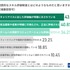 ゲーム業界のプログラマーやエンジニアは約9割が将来性を実感、それでも人材が流出する要因は？…Hiraku agent調べ