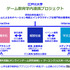 江戸川大学「ゲーム教育学内連携プロジェクト」