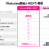 楽天モバイルとU-NEXTが業務提携、通信・エンタメ融合の新プラン「Rakuten最強U-NEXT」を発表