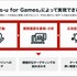 購買データからファンに直接アプローチ、アドウェイズがLTV最大化を狙うゲーム特化型広告サービス開始