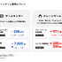 売上226%増のエンジンはUUUMとのIPコラボ。推し活＋体験価値で市場を掴む「DMMオンクレ」の次の一手とは