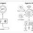 「AIエージェント」と「エージェント型AI」の違いをはっきりさせようか（生成AIクローズアップ）