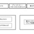 朝日新聞社グループ、デジタル事業強化で組織再編　5社をアルファサードと新会社4Xの2社に統合