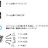 エバージェント、AI活用ツールでゲーム解約予測精度94%を実現…次世代のユーザー離脱対策へ