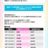 『デレステ』新規アイドルやイベントの更新停止へ…PC版はサービス終了など、開発・運用体制が大幅縮小