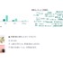 LINEヤフーがユーザー分析の新機能を試験導入・・・指定セグメントの検索からペルソナを把握、7月下旬にLINE連携も開始
