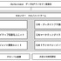 電通グループ5社がAI活用の中核組織「dentsu Japan AIセンター」を設立、6ユニット体制でAI利活用を推進