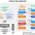 電通デジタルとSnowflakeがデータ連携プラットフォームを共同開発、マーケティングROI最大化を支援