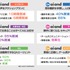 ドリコム、ゲーム開発特化AI SaaSプラットフォーム「ai and」の機能を強化　特許出願中の機能を含む大幅アップデートを実施