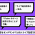 ライブ配信の視聴者は、コメントでの交流を求めてる？ Twitch JapanがZ世代の配信視聴を調査―人気タイトルは『GTAV』が国内トップに【説明会レポート】