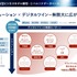 「生成AI×心理状態デジタルツイン」で広告効果を最大化、地域新聞社が特許を申請