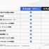 eスポーツとビジネスを融合、「DetonatioN FocusMe」が企業向けに新パートナーシッププランの提供を開始