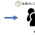 IT・ゲーム業界に特化した求人サイト「転職ボックス」が正式サービス開始、開発環境などエンジニア視点の詳細な項目でマッチングを促進