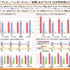 「テレビ」「インターネット」「新聞」「ラジオ」の利用時間と行為者率