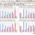 「テレビ」「インターネット」「新聞」「ラジオ」の利用時間と行為者率