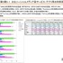 おもなソーシャルメディア系サービス／アプリ等の利用率
