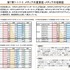 メディアの重要度・メディアの信頼度
