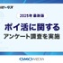 【GMOメディア】調査報告「毎日ポイ活」が当たり前に！98%が週1回以上利用