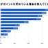 【GMOメディア】調査報告「毎日ポイ活」が当たり前に！98%が週1回以上利用