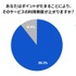 【GMOメディア】調査報告「毎日ポイ活」が当たり前に！98%が週1回以上利用