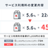クリエイター向けマーケット「BOOTH」物価高騰理由に10月28日よりサービス利用料と倉庫発送手数料を改定―ライブラリ検索の機能向上等今後の改善予定も発表