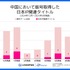 中国ゲーム、2025年6月の版号取得数が過去3年で最多の147作品　日本IP活用は減少…スパイスマートが調査結果を発表