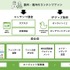 TOPPANがエンタメ業界のコンテンツホルダー向けEC支援サービスを提供開始、IPファンビジネスを一気通貫でサポート