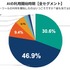 AIの利用開始時期（全セグメント）