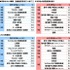 男子中高生の生きがい1位は「ゲーム」！中高生が思い描く将来についての意識調査の結果が公開―ソニー生命調べ