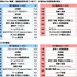 男子中高生の生きがい1位は「ゲーム」！中高生が思い描く将来についての意識調査の結果が公開―ソニー生命調べ