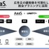 博報堂とLINEヤフーがデータ連携、マーケティングソリューションの提供を開始・・・第一弾はテレビ・デジタル横断分析にLINEデータを融合