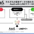 博報堂とLINEヤフーがデータ連携、マーケティングソリューションの提供を開始・・・第一弾はテレビ・デジタル横断分析にLINEデータを融合