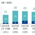 e スポーツ参加・観戦経験者が昨年より増加、オリンピック e スポーツゲームズ認知者は約4割に…クロス・マーケティング調べ