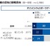 e スポーツ参加・観戦経験者が昨年より増加、オリンピック e スポーツゲームズ認知者は約4割に…クロス・マーケティング調べ
