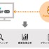 1億2千万人超のPontaデータで広告効果測定、ロイヤリティ マーケティングとTVerが連携サービスを開発