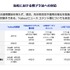 LINEヤフーが「情報流通プラットフォーム対処法」届出を完了、削除対応迅速化へ