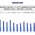 LINEヤフーが「情報流通プラットフォーム対処法」届出を完了、削除対応迅速化へ