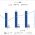 グリーの2025年6月期決算は売上6.8%減―新作『まどドラ』投入もゲーム事業はQoQで減収【ゲーム企業の決算を読む】