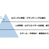 KLab、AIクリエイター支援とIP創出を軸とした新事業を発表　3つの事業でエコシステムを確立