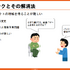 「誰かがやらないと始まらない」― ラセングル流、複数プロジェクトを円滑に進めるパッケージベース開発術【CEDEC2025】