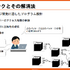 「誰かがやらないと始まらない」― ラセングル流、複数プロジェクトを円滑に進めるパッケージベース開発術【CEDEC2025】