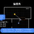 「空間」を制する者が音を制す―Wwiseが拓く次世代の没入感。Spatial AudioとWwise 2025.1の進化、そしてゲームの枠を超える未来【CEDEC2025レポート＆インタビュー】