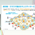 DDoS・Bot攻撃との“いたちごっこ”に終止符を──AkamaiとCygamesが語る、費用対効果と自動化を両立するセキュリティ戦略【CEDEC2025レポート】