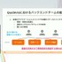 『学園アイドルマスター』を支えるサーバーシステムとは？自動生成ツールが救った少人数開発におけるサーバー構築【CEDEC2025】