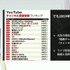 国内のゲーム実況＆ライブ配信を統計データから見る―実況の約8割は、専門チャンネルである！？【CEDEC2025】