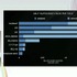 国内のゲーム実況＆ライブ配信を統計データから見る―実況の約8割は、専門チャンネルである！？【CEDEC2025】