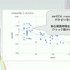 国内のゲーム実況＆ライブ配信を統計データから見る―実況の約8割は、専門チャンネルである！？【CEDEC2025】
