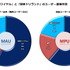 今週からご紹介するデータを3月度のものに切り替えます。