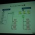 スクウェア・エニックスは横浜パシフィコで開催中のSIGGRAPH ASIA 2009併催イベント「Autodesk Day at SIGGRAPH ASIA 2009」で16日、「FF XIII リアルタイムカットシーン・ワークフロー〜FF XIII のカットシーンができるまで〜」と題した講演を行いました。講演を行った