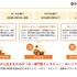 エンファクトリー、E-E-A-T対応のSEOコンテンツ制作サービス「AIプロクル」を提供開始